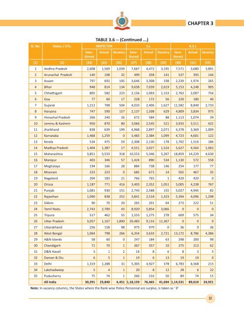 2012 - Bureau of Police Research and Development