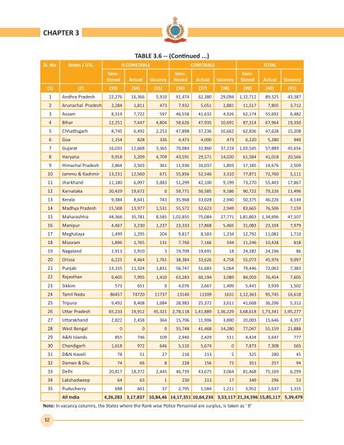 2012 - Bureau of Police Research and Development