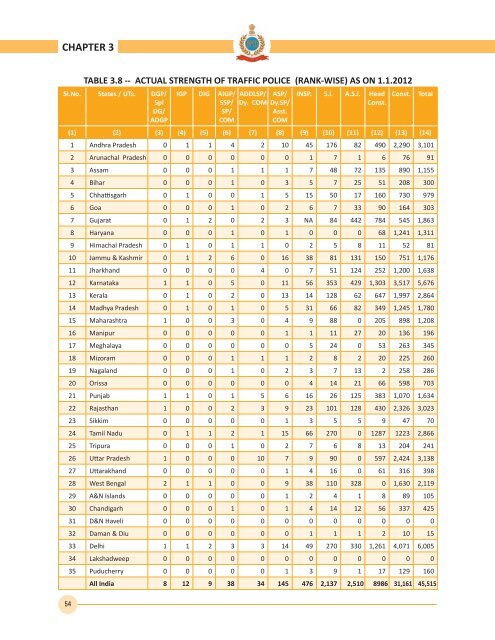 2012 - Bureau of Police Research and Development