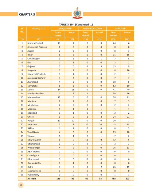 2012 - Bureau of Police Research and Development