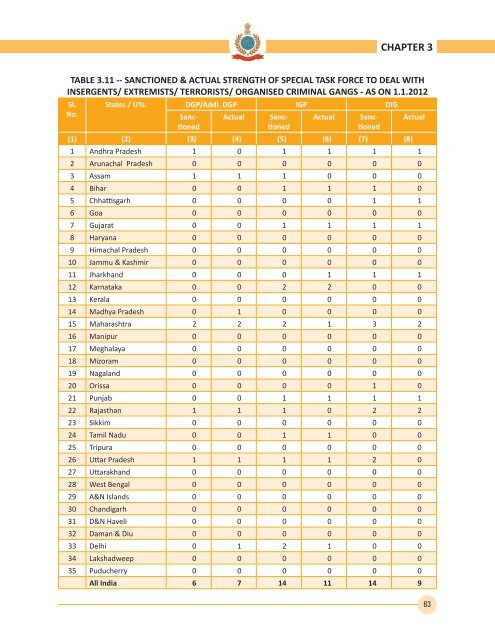 2012 - Bureau of Police Research and Development