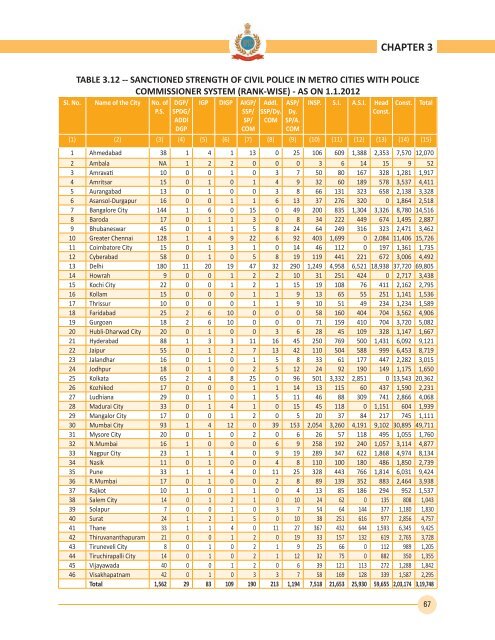 2012 - Bureau of Police Research and Development