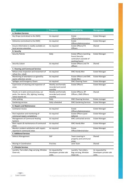 Estate Management Strategy - Southwark Council Planning Pages