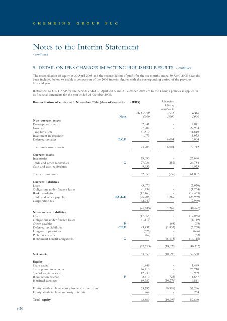 Chemring Interim 2006 - Chemring Group PLC