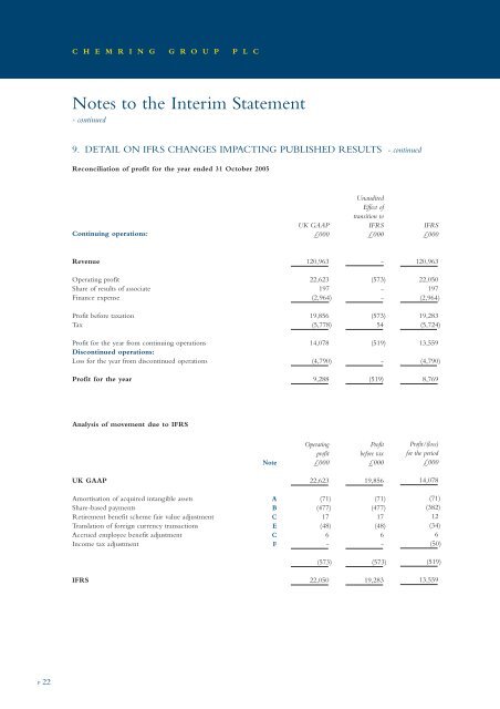 Chemring Interim 2006 - Chemring Group PLC