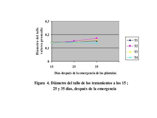 EFECTO DE DOS FERTILIZANTES NITROGENADOS ... - CEDAF