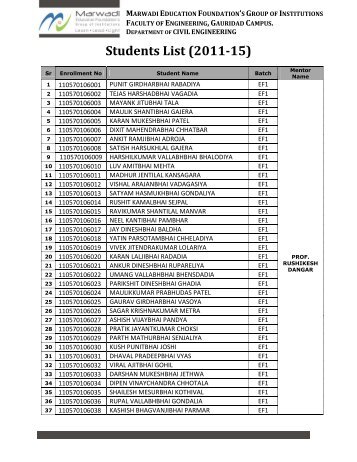 The list of students. Fundamental paper education students name. Task for year 1 students. List of students. List of students.