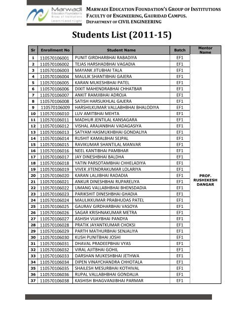 Students List (2011-15) - Marwadi Education Foundation Group of ...