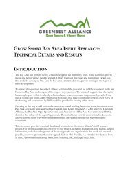 Methodology - Greenbelt Alliance