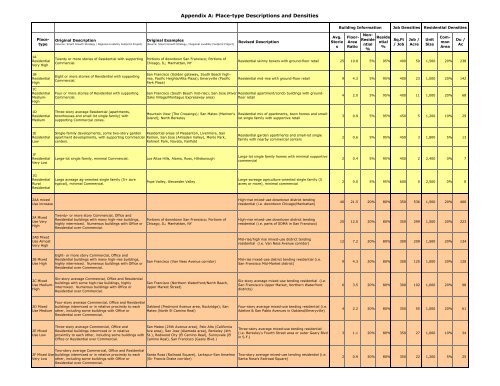 Methodology - Greenbelt Alliance