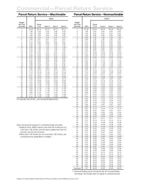 DMM Notice 123 Price List - Postal Explorer - USPS.com