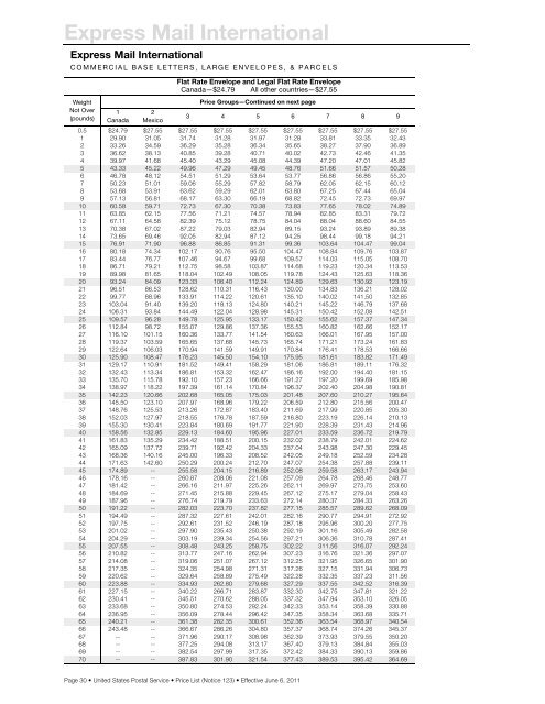 DMM Notice 123 Price List - Postal Explorer - USPS.com