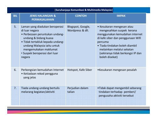 siasatan laman blog dan forensik komputer - Institut Latihan ...