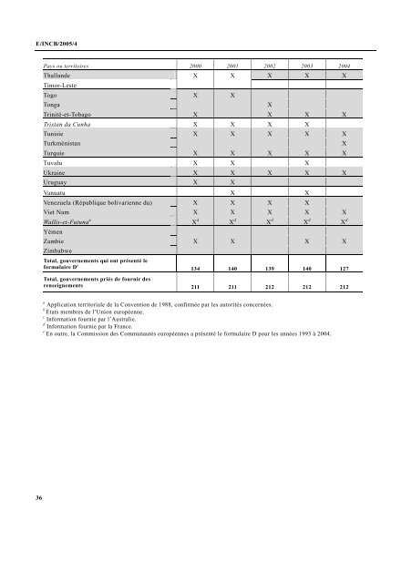 Précurseurs et produits chimiques fréquemment utilisés dans ... - INCB