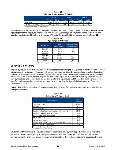 Full Report - Kossuth County Economic Development