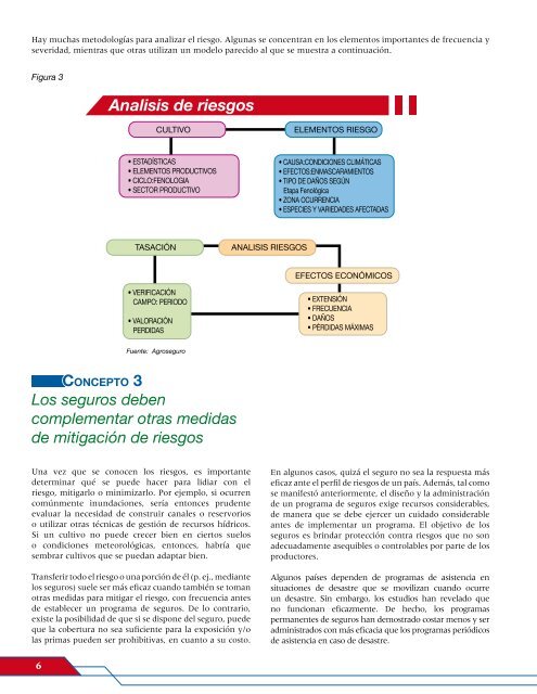 ElaboraciÃ³n de programas de seguros agrÃ­colas exitosos y ...