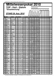 Ergebnisse TOP-Kart 28.09,2010 - Mittelweserpokal