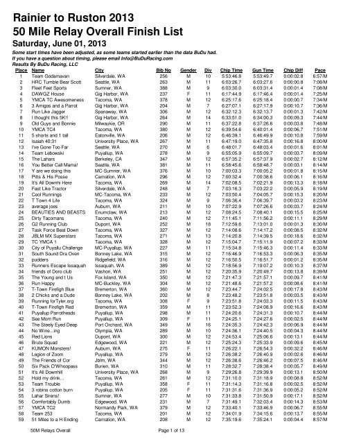 Rainier to Ruston Results 2013 - BuDu Racing