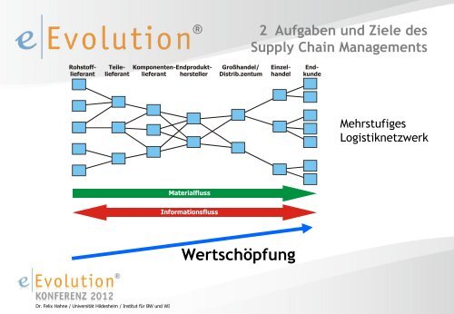 Supply Chain Management