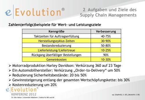 Supply Chain Management