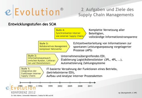 Supply Chain Management