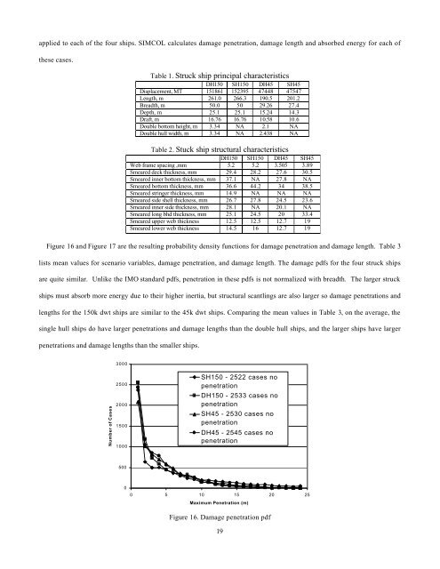 Probabilistic Method for Predicting Ship Collision Damage