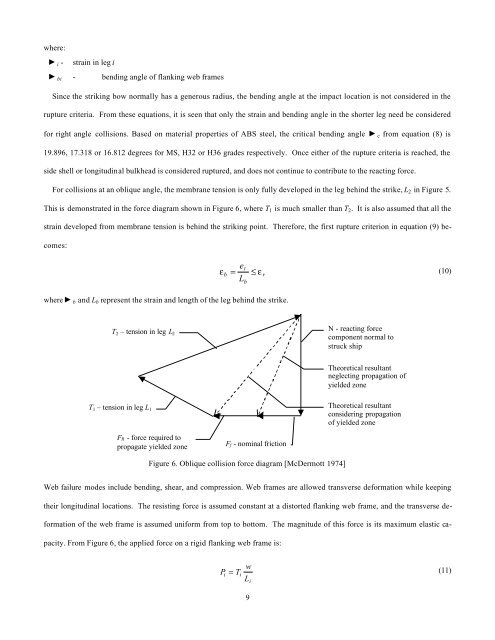 Probabilistic Method for Predicting Ship Collision Damage