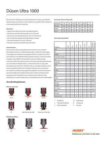 Düsen Ultra 1000 - Husky Injection Molding Systems