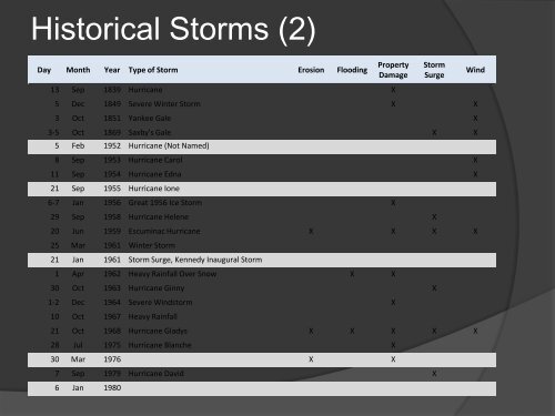 PEI History of Storminess - Atlantic Climate Adaptation Solutions