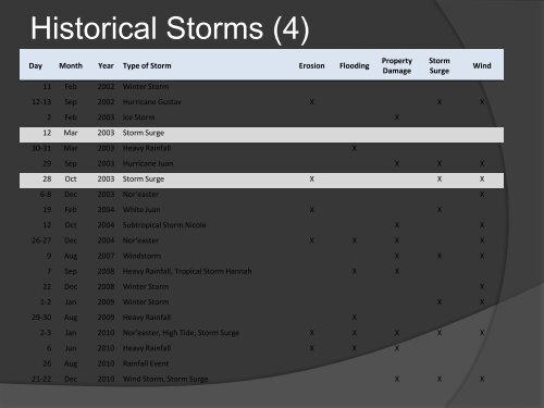 PEI History of Storminess - Atlantic Climate Adaptation Solutions