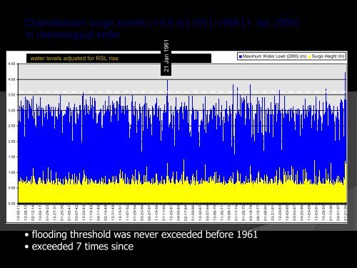 PEI History of Storminess - Atlantic Climate Adaptation Solutions