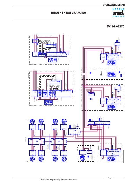 prirucnik__6 deo str. 251-320.pdf - Urmet