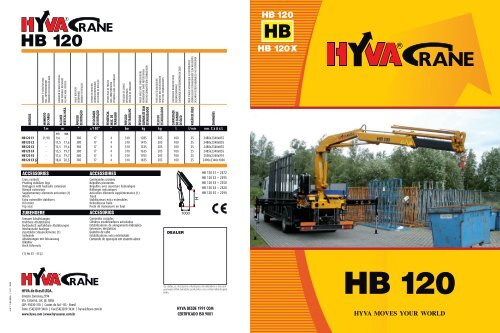 HYVA HB 120.ai