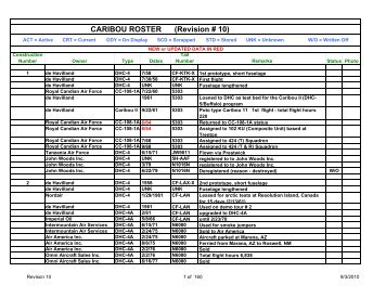 CARIBOU ROSTER (Revision # 10) - The C-7A Caribou Association