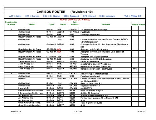 CARIBOU ROSTER (Revision # 10) - The C-7A Caribou Association