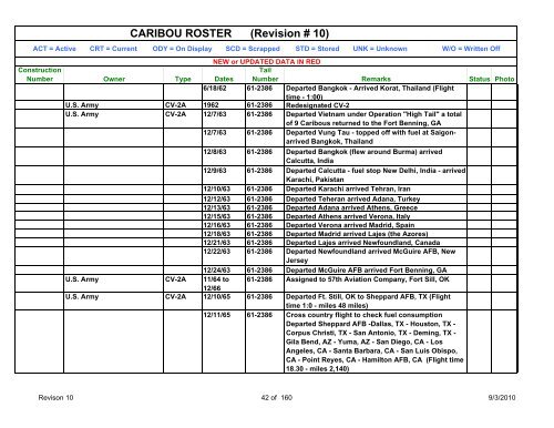 CARIBOU ROSTER (Revision # 10) - The C-7A Caribou Association