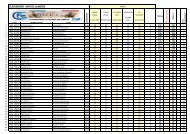 CLASSEMENT SABLE MOTOS 2013 (3) - Courses sur sable