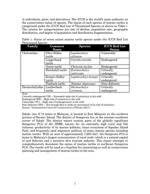 Marine Turtle status Report - Indian Ocean - South-East Asian ...