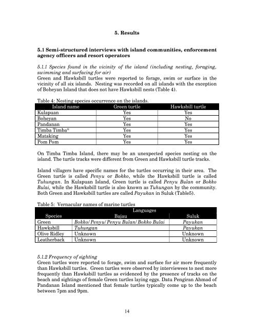 Marine Turtle status Report - Indian Ocean - South-East Asian ...