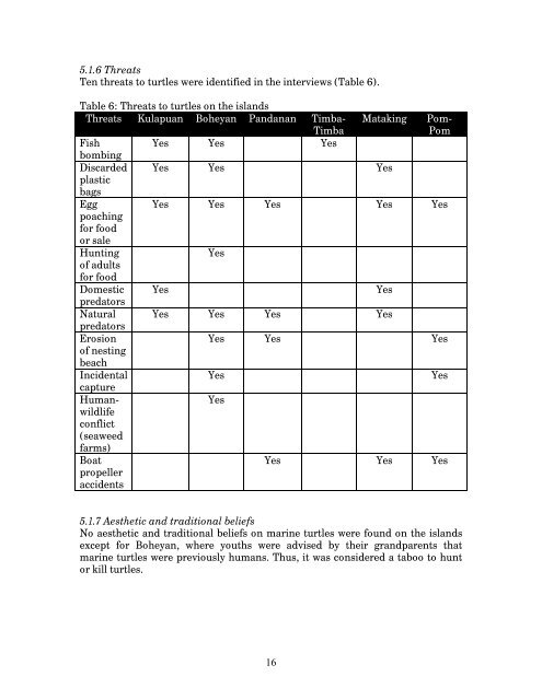 Marine Turtle status Report - Indian Ocean - South-East Asian ...