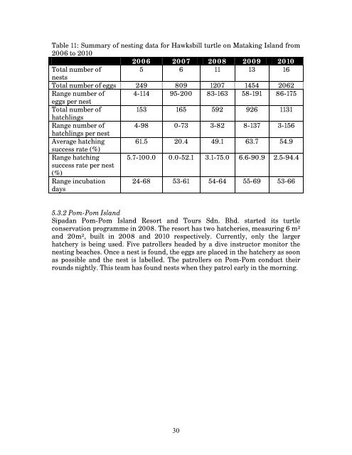 Marine Turtle status Report - Indian Ocean - South-East Asian ...