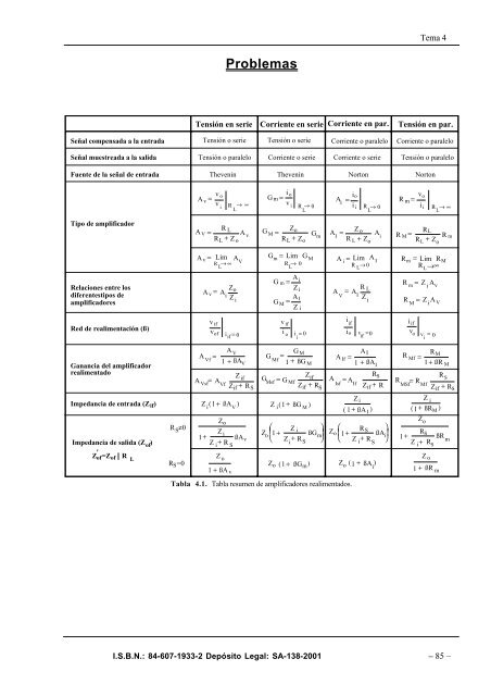 TEMA 4 Amplificadores realimentados