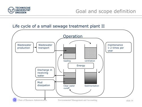 Life cycle assessment framework - DEMOWAS