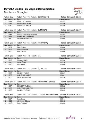 Ekiden Aile KupasÄ± - Depar Timing