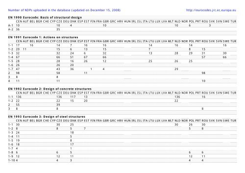 EN 1990 Eurocode: Basis of structural design - Eurocodes - Europa