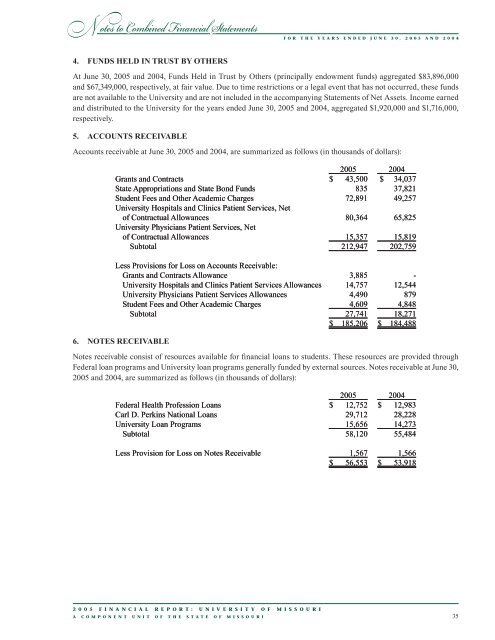 FY 2005 - University of Missouri System