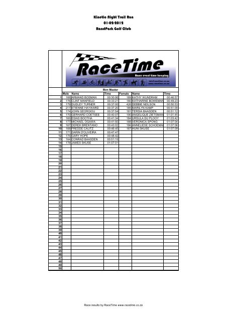 2012-02-01 - Kinetic NTR - Randpark.xlsm - RaceTime