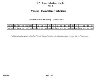 ingot and block selection for ips e max 174 ivoclar vivadent emax ingot selection chart