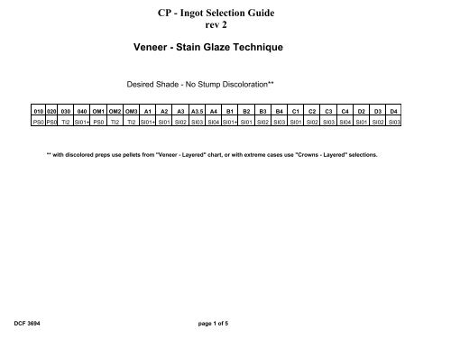 Dental Technique Chart