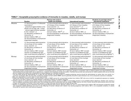 Measles, Mumps, and Rubella - Centers for Disease Control and ...